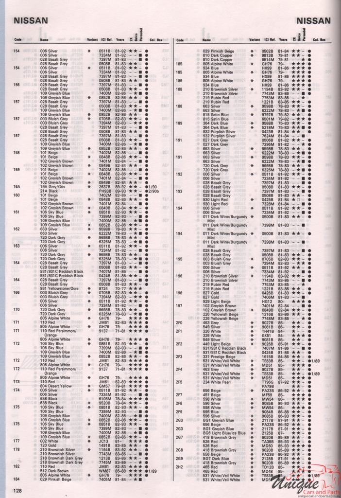 1965-1994 Nissan Paint Charts Autocolor 10